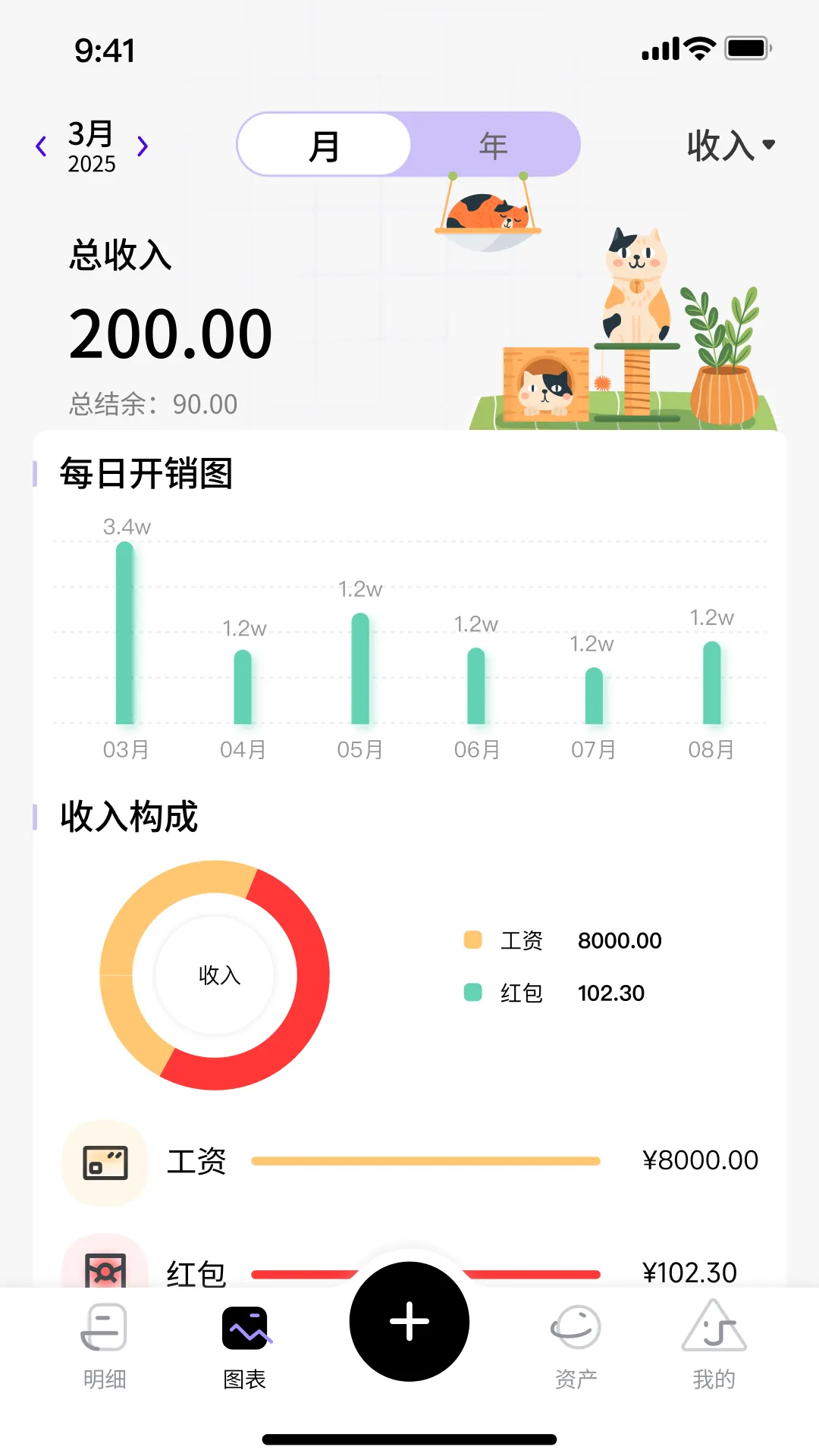 花喵记账(智能记账工具)v0.0.1 官方正版