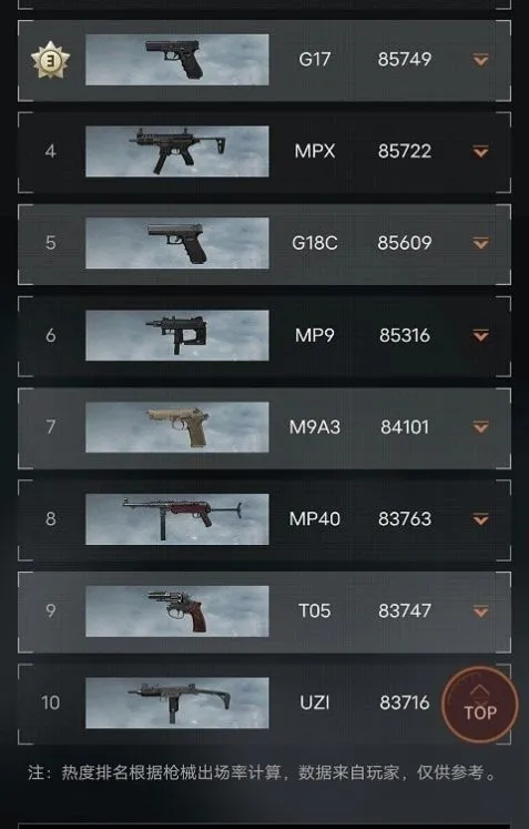 暗区突围枪械热度工具(枪械热度数据)v1.0 官方正版