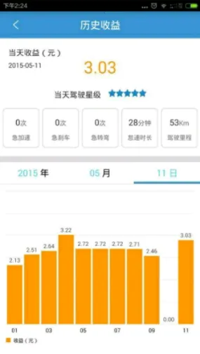 车蛋(汽车服务端) 车蛋(汽车服务端)