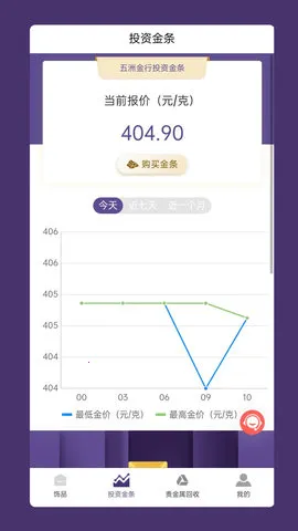 五洲金行2025官方正版v1.9.7 官方正版