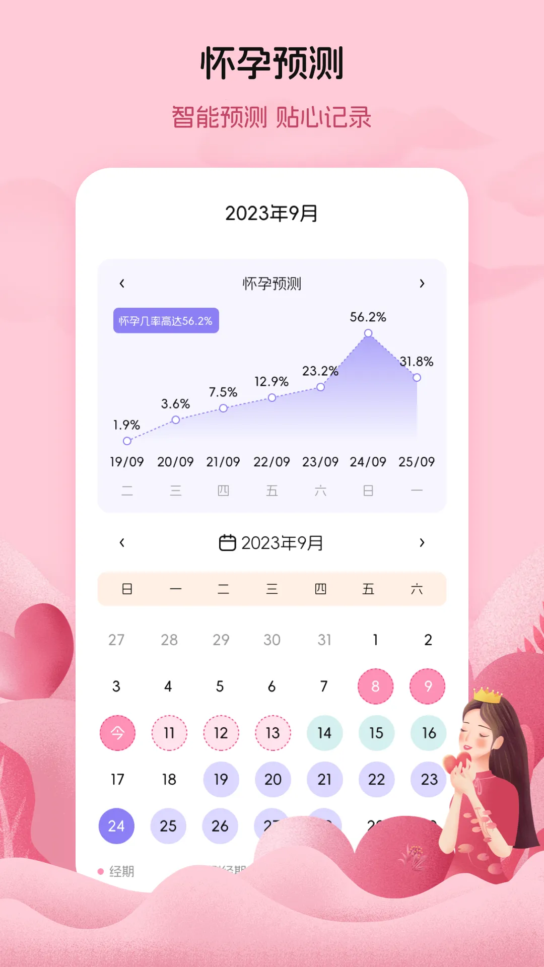 月经例假记录(经期管理应用) 月经例假记录(经期管理应用)