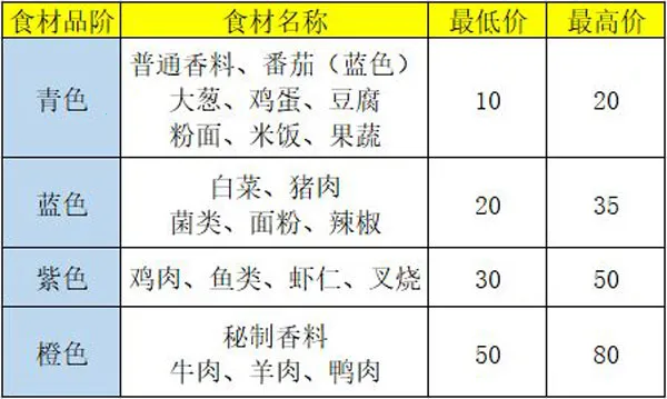 ʢ������(��������Ϸ)