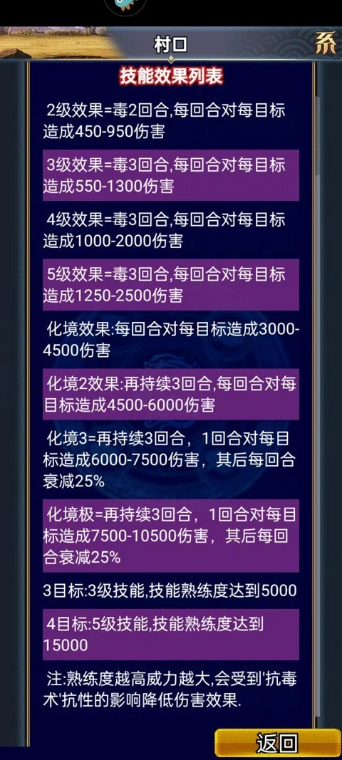 �����������OL(��������ð������)