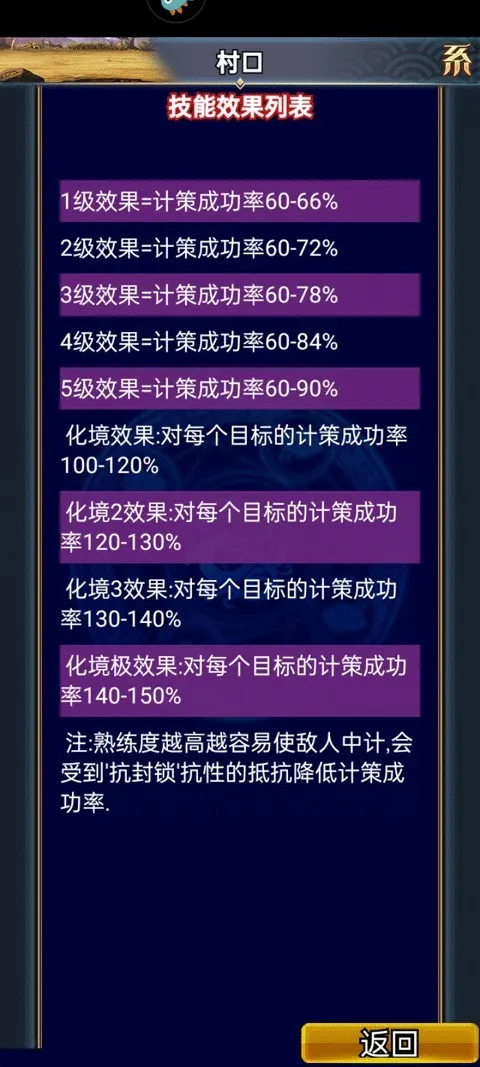 �����������OL(��������ð������)