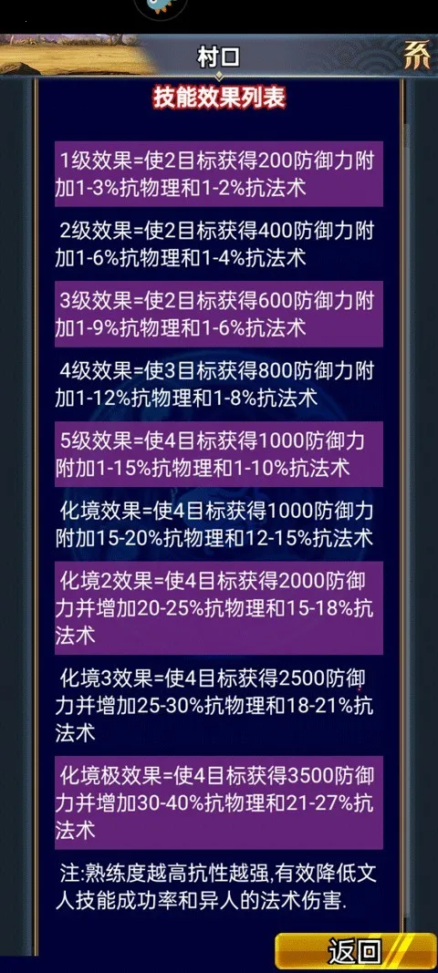 �����������OL(��������ð������)