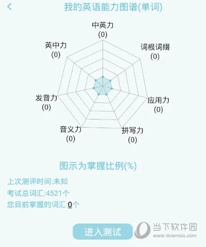 Ӣ���ļ�����(Ӣ������ѵ������)