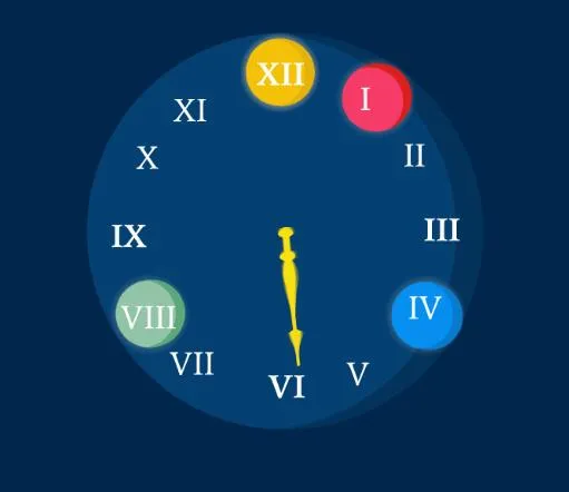 ʱ���ù������ֻ���