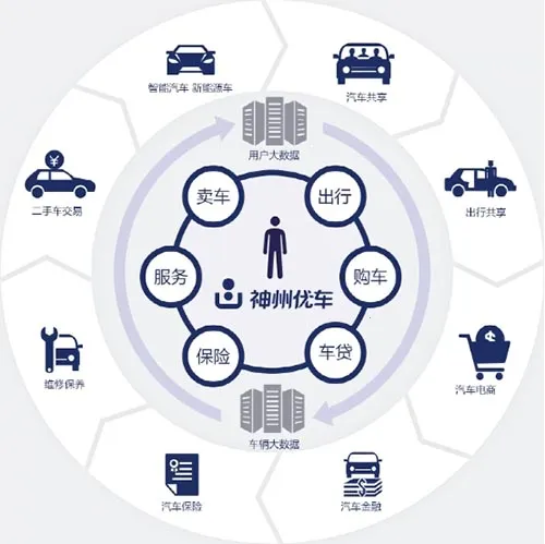 �����ų�