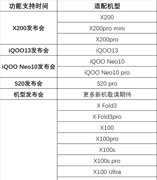 vivo�Խ�����׿���ֻ���