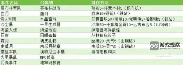 Terraria2026�ٷ�����