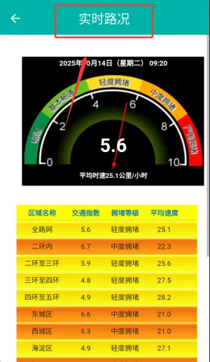 ������ͨ