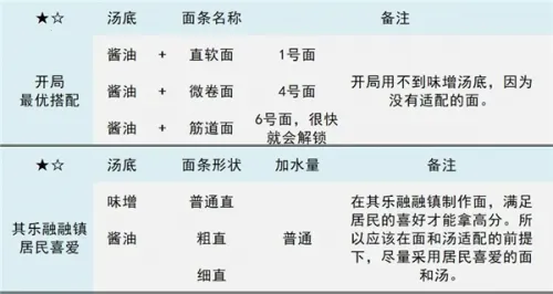 ������Ϸ����