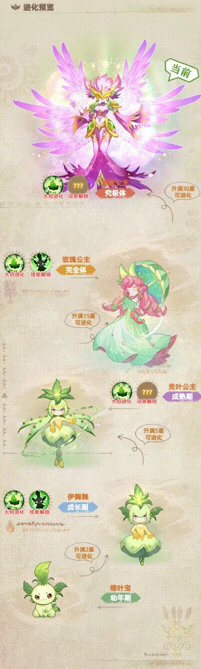 �������ߴ�˵(�ó�����ð����)