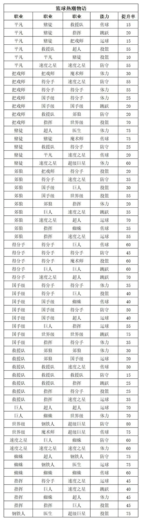 篮球热潮物语内置作弊菜单 篮球热潮物语内置作弊菜单