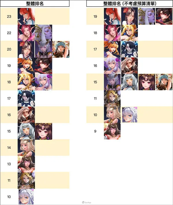 放置女神破解版 放置女神破解版