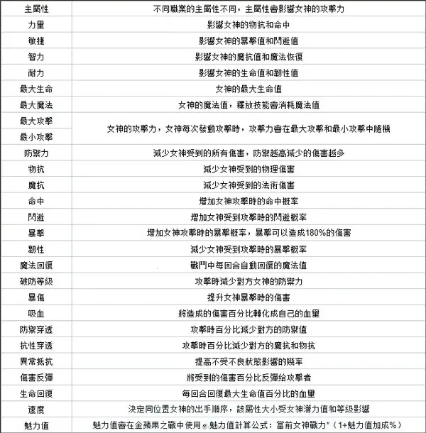 放置女神破解版 放置女神破解版