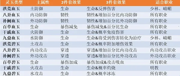 天龙3D(武侠RPG手游) 天龙3D(武侠RPG手游)