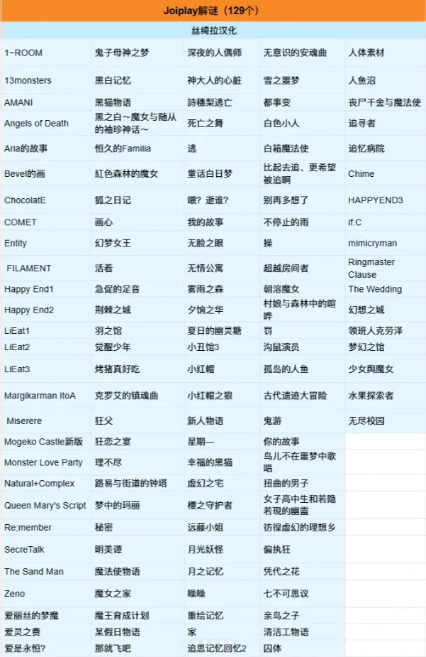 joiplay模拟器中文版 joiplay模拟器中文版