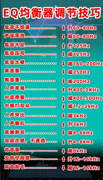 Echo EQ均衡器(音乐均衡器软件)