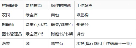 我的世界光影模组2026最新版本 我的世界光影模组2026最新版本