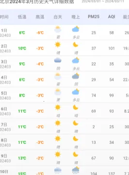千问天气(天气查询软件)