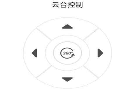 云视精灵(智能监控app) 云视精灵(智能监控app)
