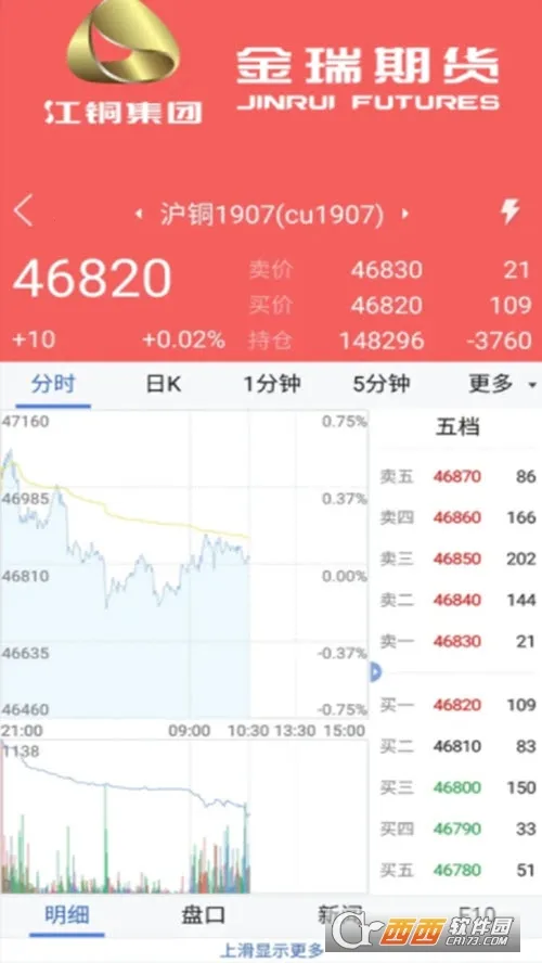 金瑞期货博易2026官方最新版本v5.6.4 手机版