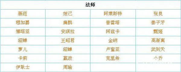传说对决日服最新手机版 传说对决日服最新手机版