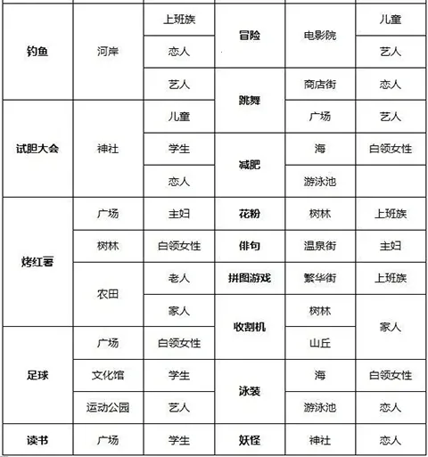 灵犀出版社物语(模拟经营游戏) 灵犀出版社物语(模拟经营游戏)