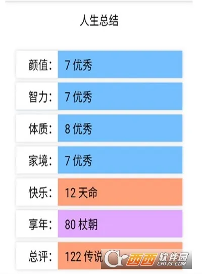 liferestart(冒险解谜游戏)v3.8 免费版