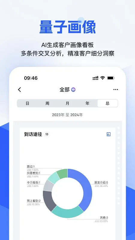 旺小宝(销售智能分析工具)v2.6.9 手机版