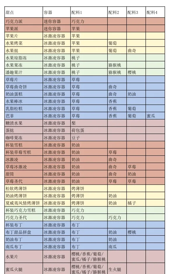 开罗创意汉堡店(汉堡经营游戏)v1.4.7 官方正版