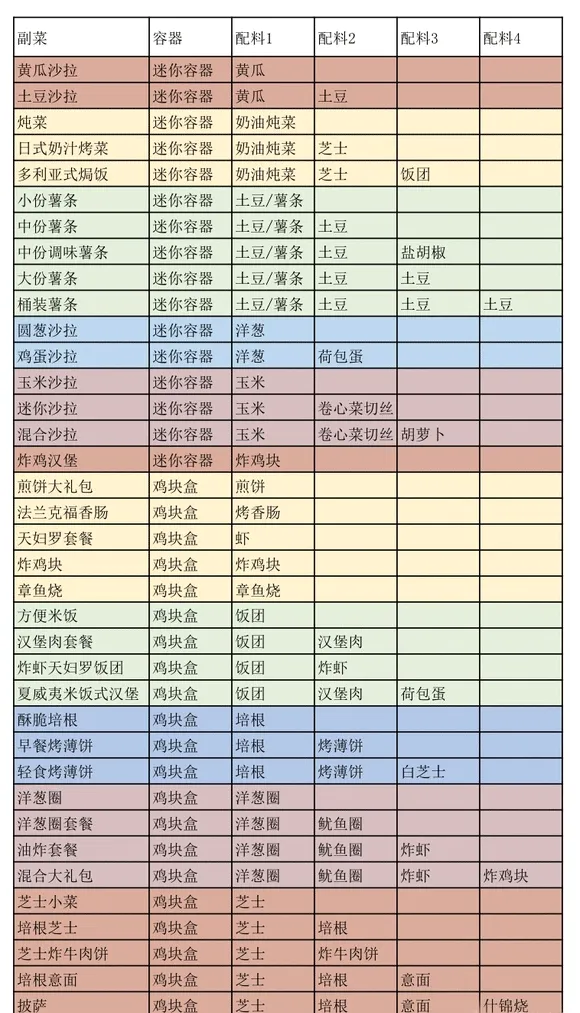 开罗创意汉堡店(汉堡经营游戏)v1.4.7 官方正版