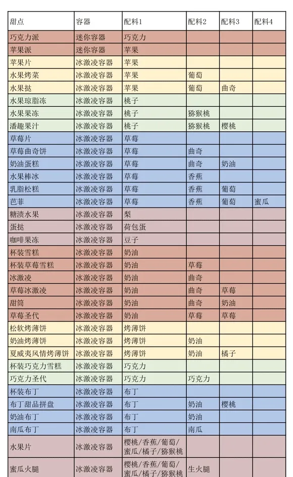 开罗创意汉堡店(汉堡经营游戏) 开罗创意汉堡店(汉堡经营游戏)