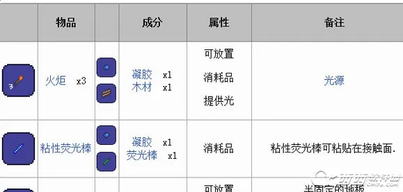 泰拉瑞亚合成表2026最新版本 泰拉瑞亚合成表2026最新版本