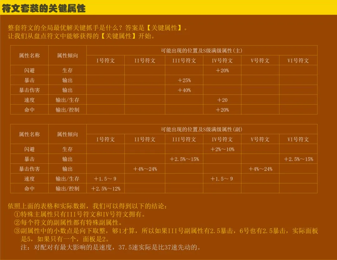 旧日传说(Rogue回合制游戏) 旧日传说(Rogue回合制游戏)
