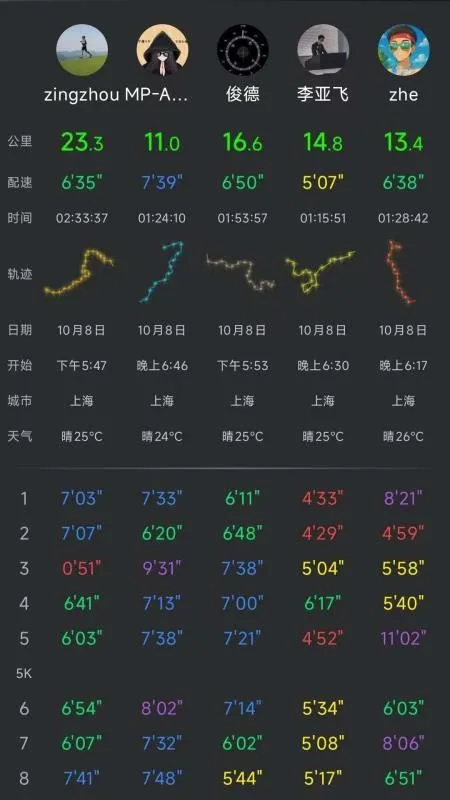 Cheer运动(跑步运动记录)v48-cn 官方正版