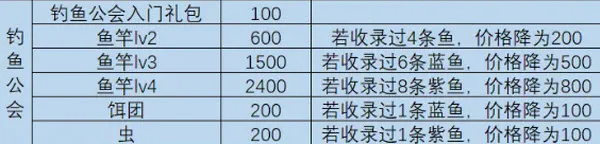 一名卫兵走进了一间酒馆(模拟经营游戏) 一名卫兵走进了一间酒馆(模拟经营游戏)