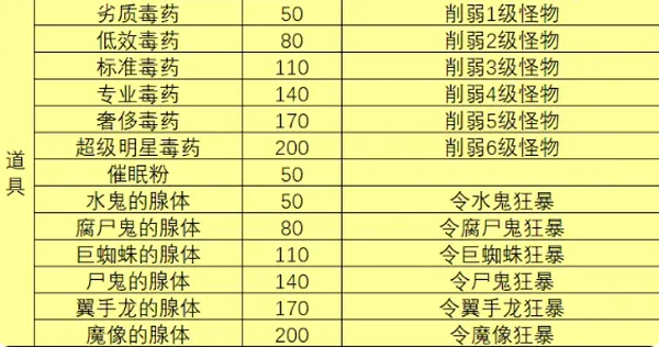 一名卫兵走进了一间酒馆(模拟经营游戏) 一名卫兵走进了一间酒馆(模拟经营游戏)