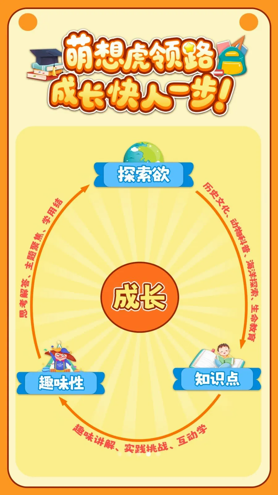 萌想虎百科最新手机版v1.0 免费版