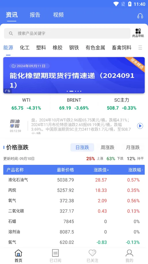 卓创资讯(大宗商品资讯平台)v2.1.4 安卓版