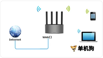 水星WiFi最新手机版 水星WiFi最新手机版