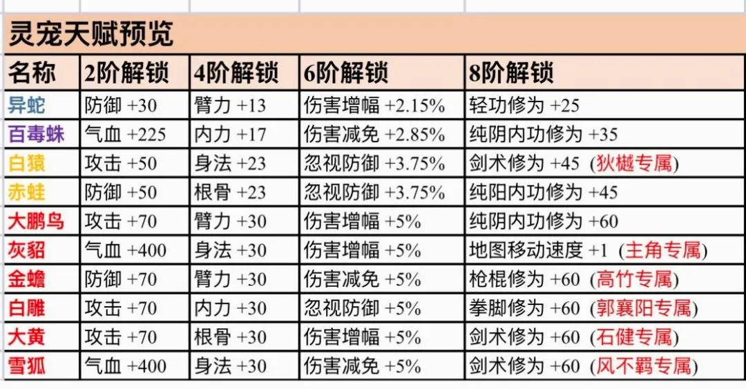 侠客与江湖2026官方最新版本 侠客与江湖2026官方最新版本