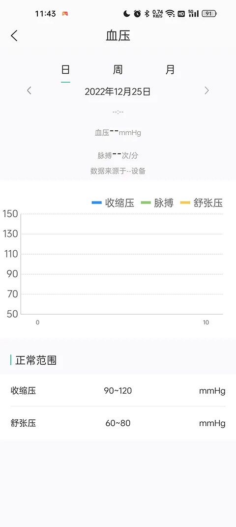 数字健康(健康管理软件) 数字健康(健康管理软件)