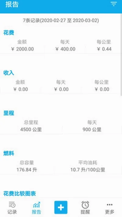 车智管(汽车服务软件)v2.7.01 免费版
