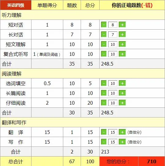 四级估分器安卓版手机版v7.10.12 官方正版