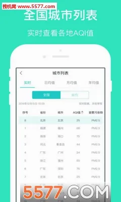 空气质量发布(空气质量监测软件)v4.5.2 免费版