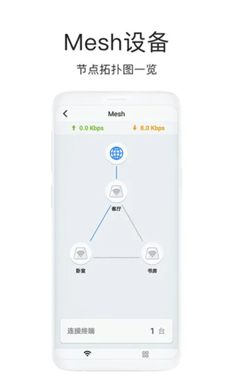 海康WiFi(无线设备管理) 海康WiFi(无线设备管理)