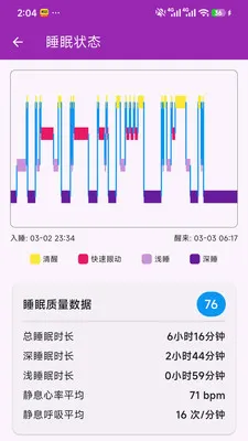 灵小一大健康监控管理软件2026最新版本v1.0.0 安卓版