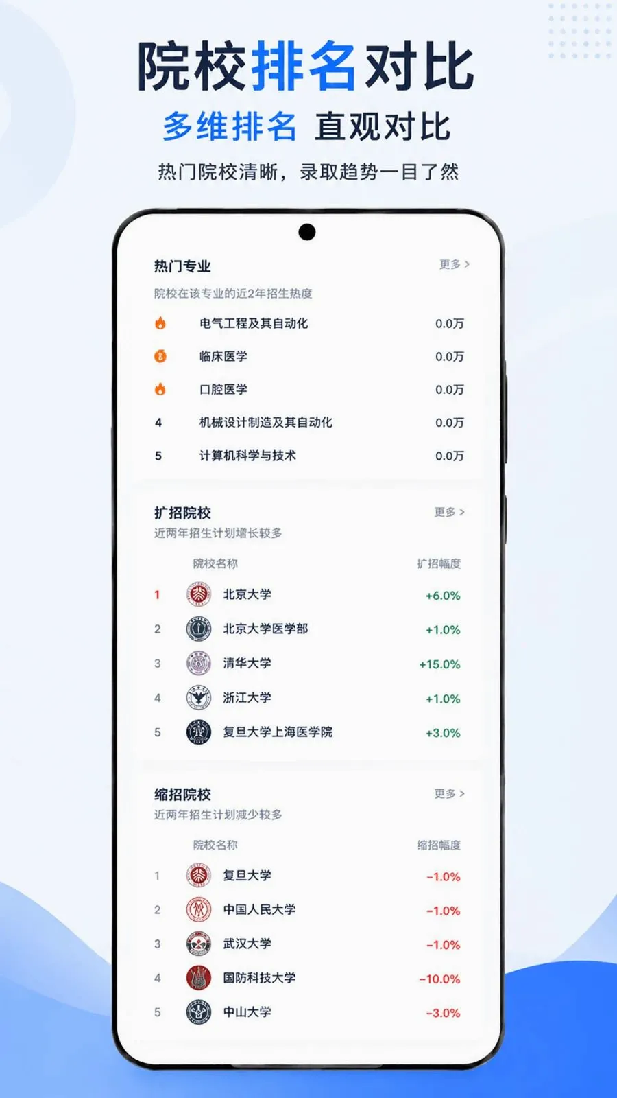 小智高考志愿2026软件最新手机版v1.0.5 手机版